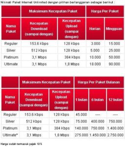 paket internet