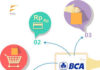 Payment gateway BCA