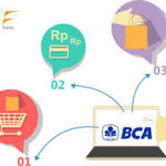 Payment gateway BCA