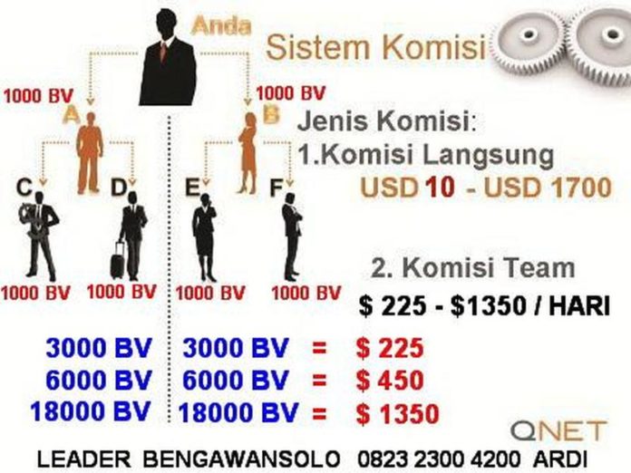 cara kerja qnet