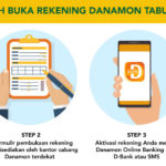 Bermacam Keuntungan Tabungan  Banking Danamon